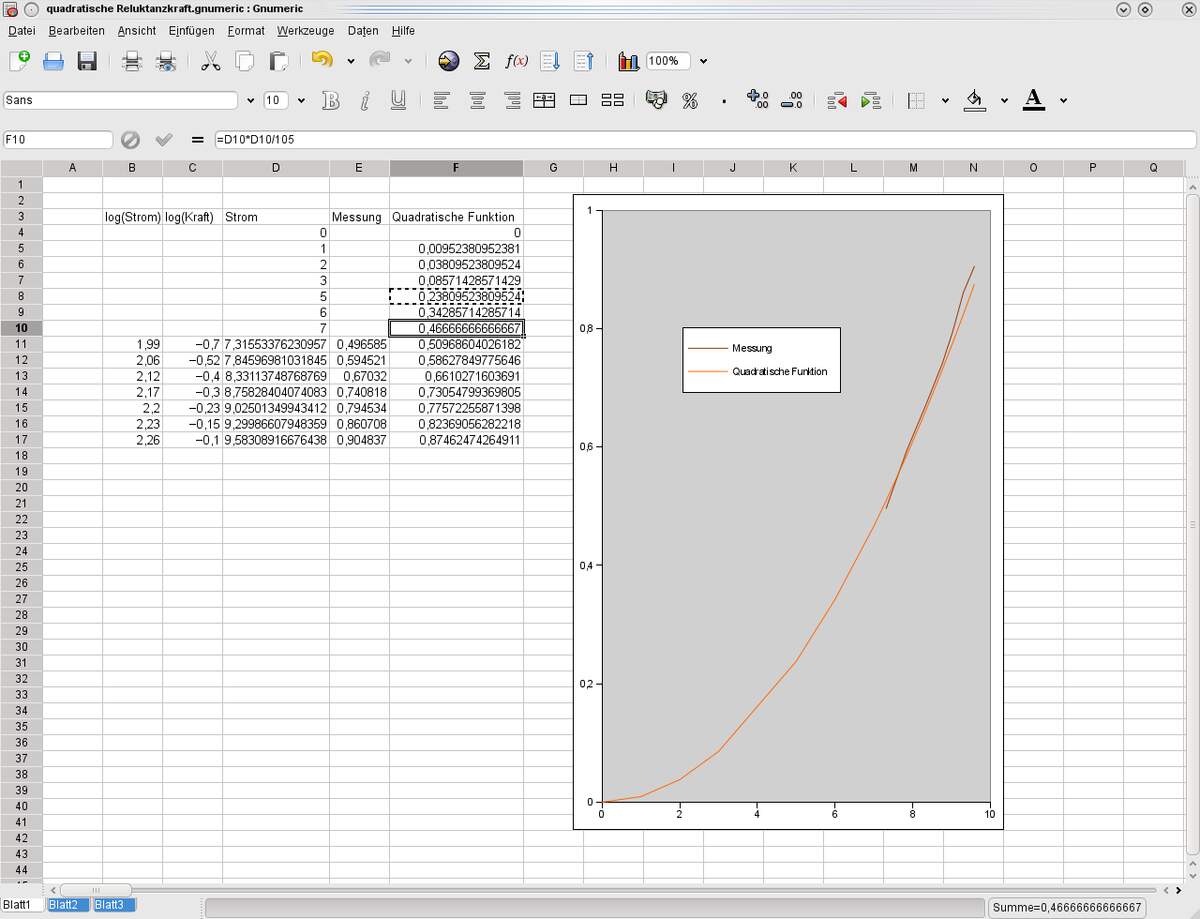 Spreadsheet Day